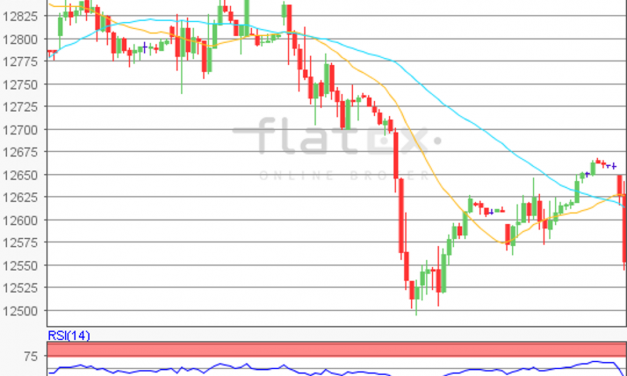 flatex Morning-news DAX update