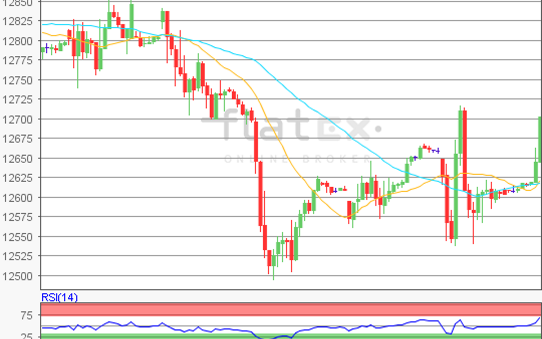 flatex Morning-news DAX update