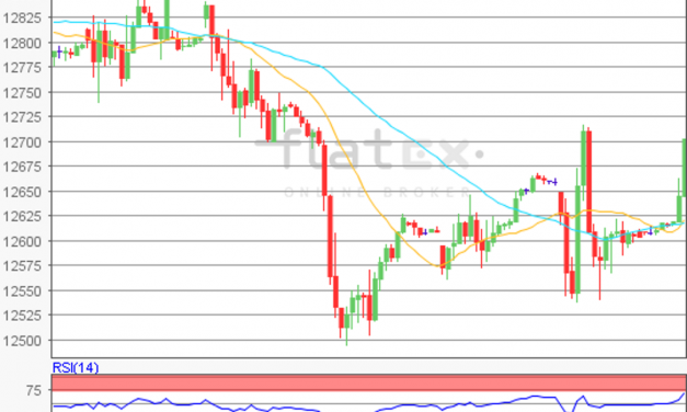 flatex Morning-news DAX update