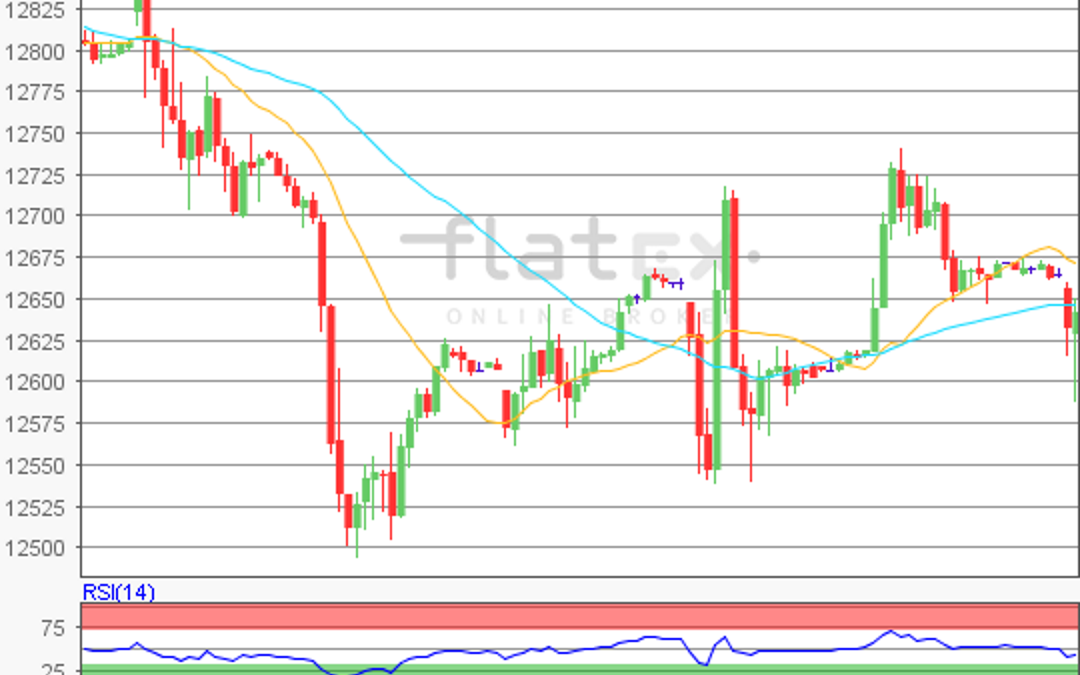 flatex Morning-news DAX update