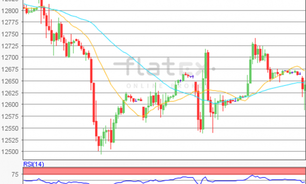 flatex Morning-news DAX update