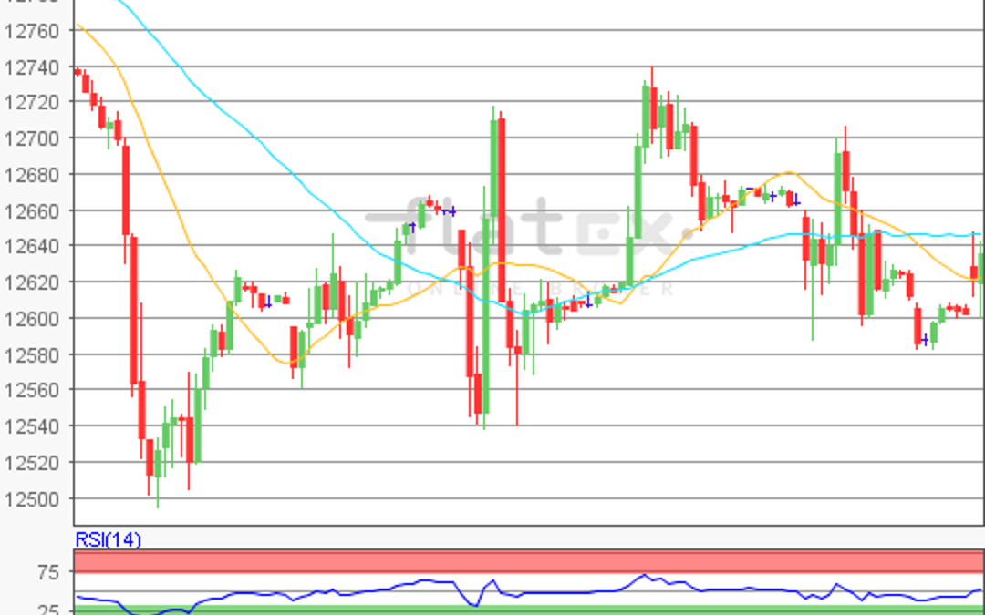 flatex Morning-news DAX update