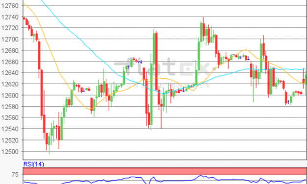 flatex Morning-news DAX update