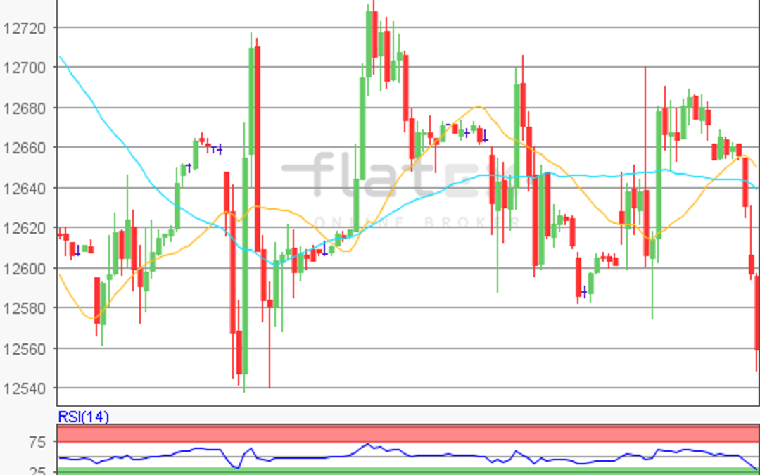 flatex Morning-news DAX update
