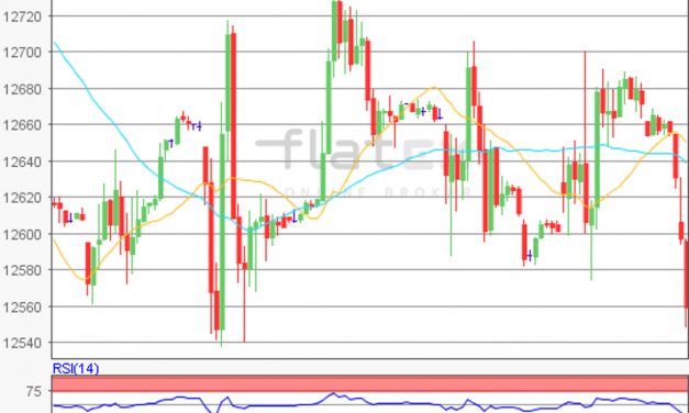 flatex Morning-news DAX update