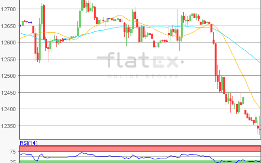 flatex Morning-news DAX update
