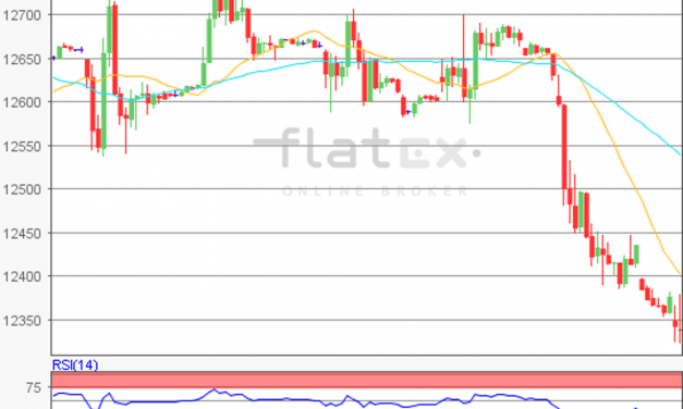 flatex Morning-news DAX update