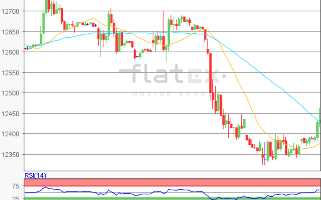 flatex Morning-news DAX update