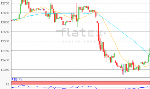 flatex Morning-news DAX update