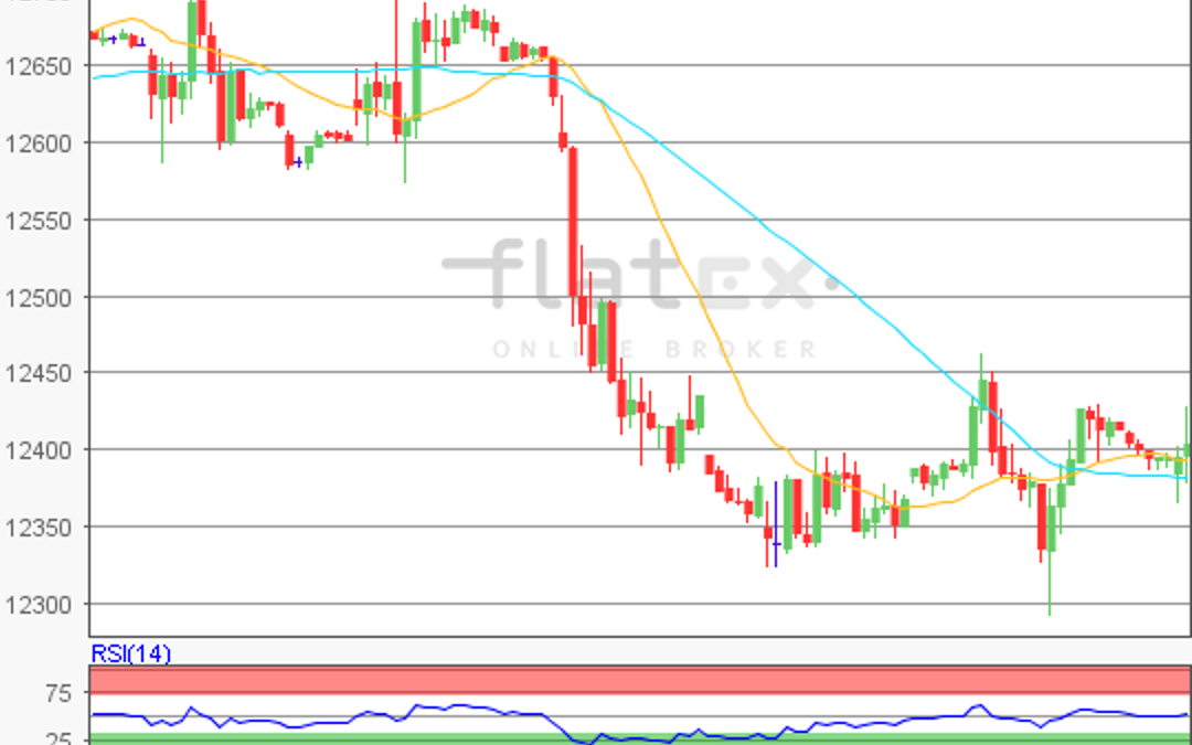 flatex Morning-news DAX update