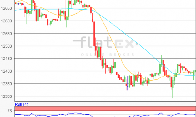 flatex Morning-news DAX update