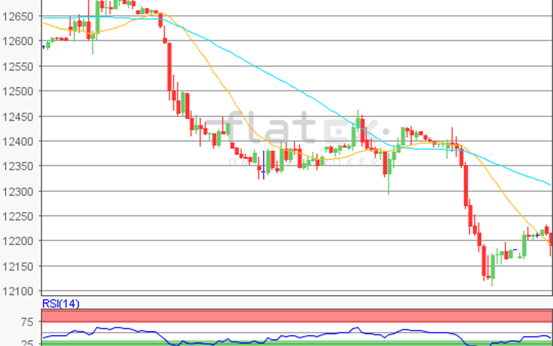 flatex Morning-news DAX update