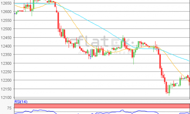 flatex Morning-news DAX update