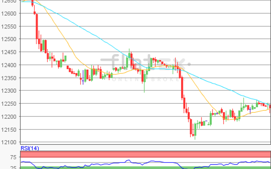 flatex Morning-news DAX update