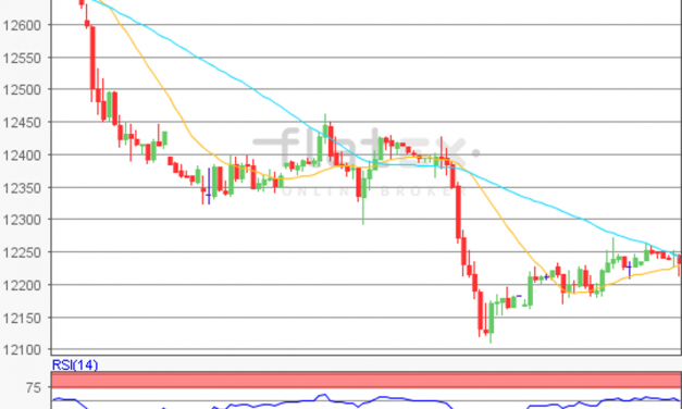 flatex Morning-news DAX update