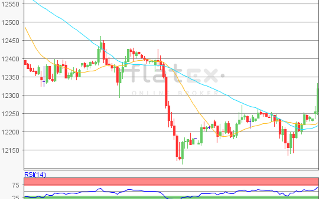flatex Morning-news DAX update