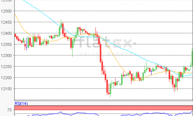 flatex Morning-news DAX update