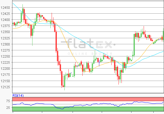 flatex Morning-news DAX update