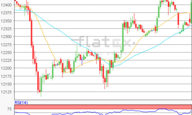 flatex Morning-news DAX update