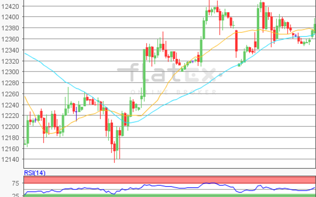 flatex Morning-news DAX update