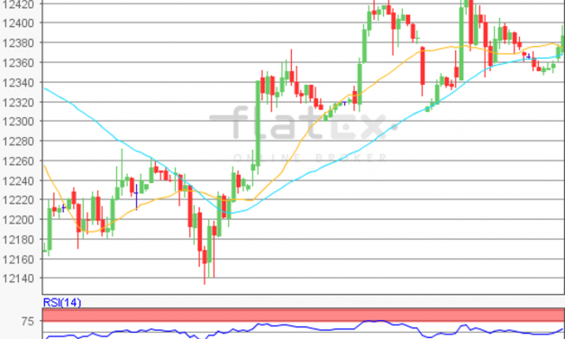 flatex Morning-news DAX update