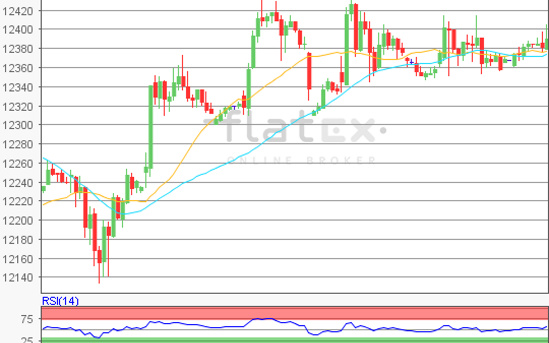 flatex Morning-news DAX update