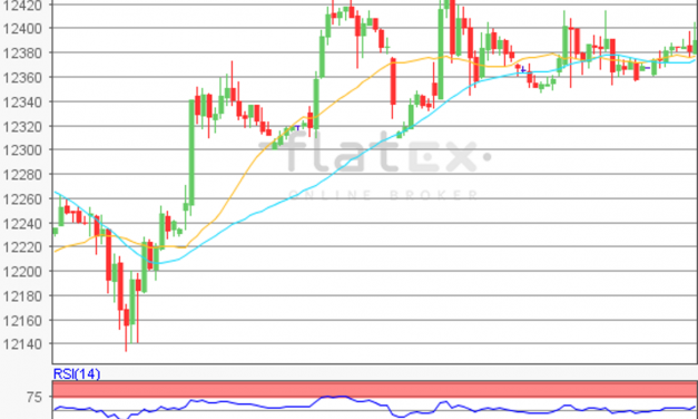 flatex Morning-news DAX update