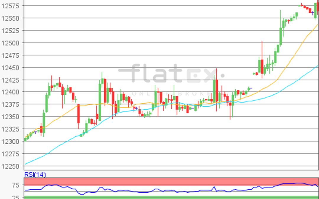 flatex Morning-news DAX update