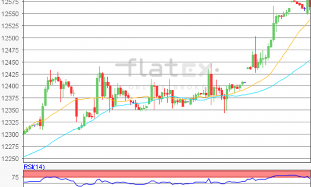 flatex Morning-news DAX update