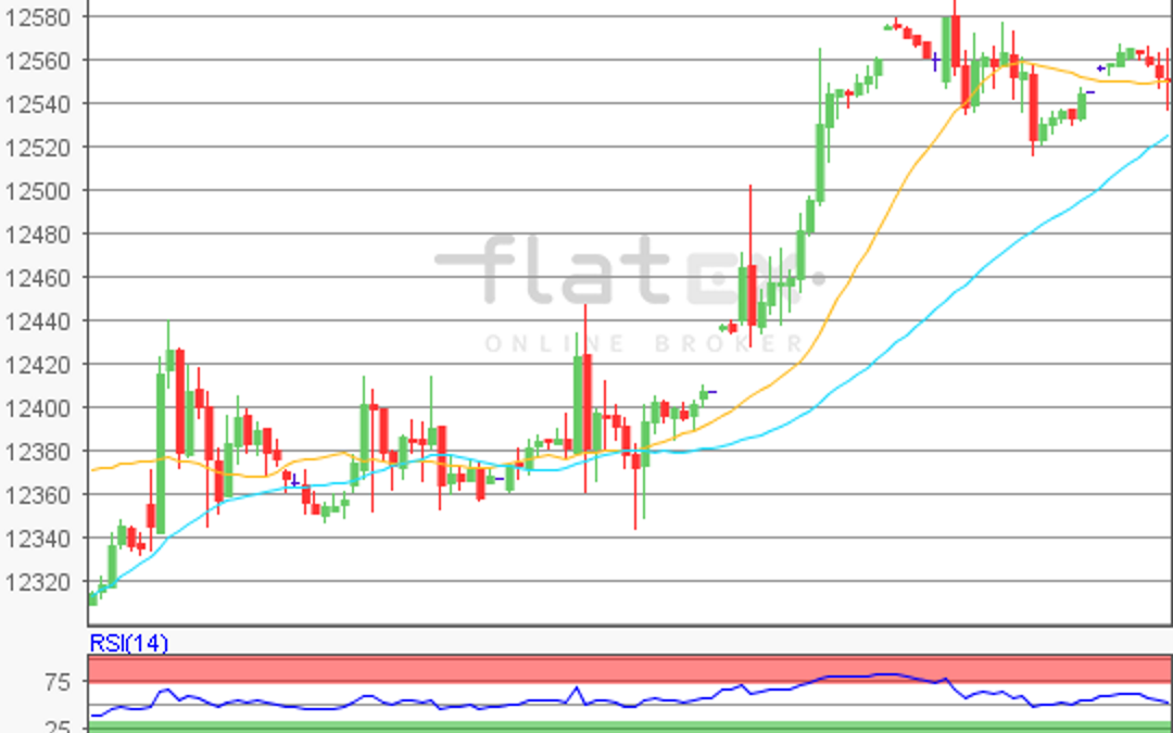 flatex Morning-news DAX update
