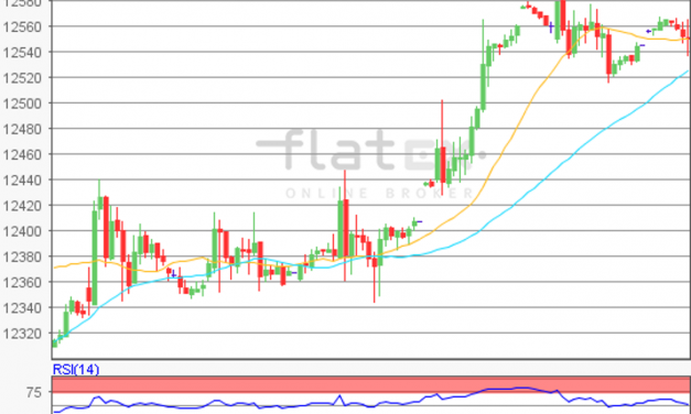 flatex Morning-news DAX update