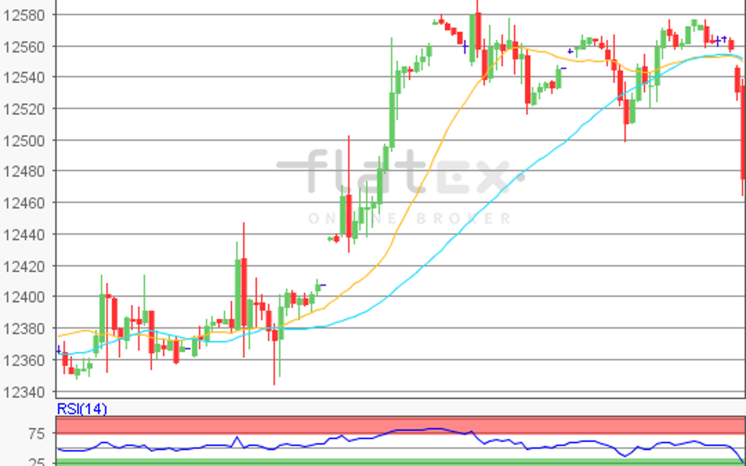 flatex Morning-news DAX update