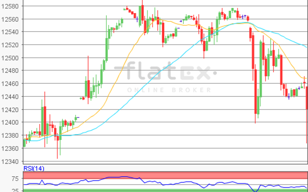 flatex Morning-news DAX update