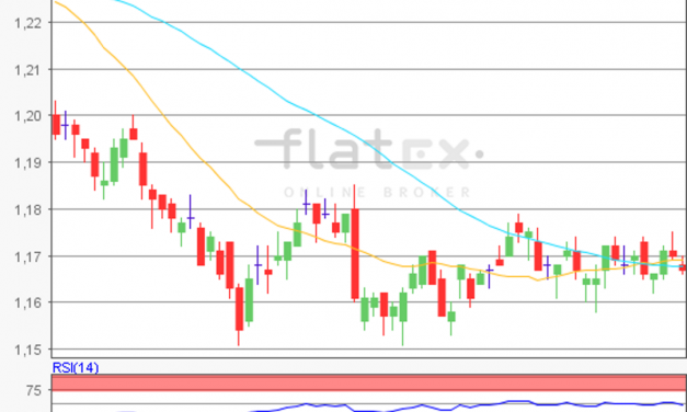 flatex Morning-news EUR/USD