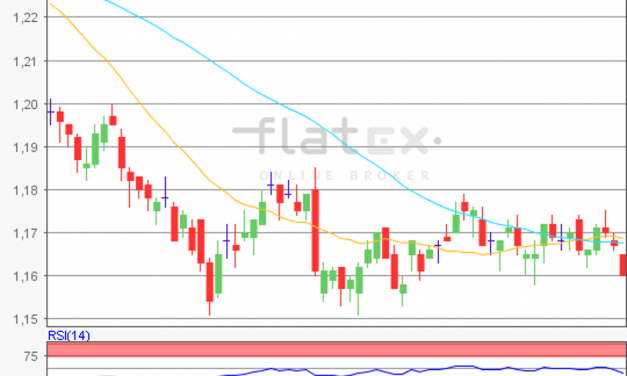 flatex Morning-news EUR/USD