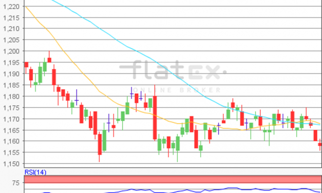 flatex Morning-news EUR/USD