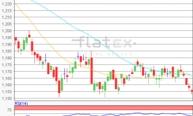 flatex Morning-news EUR/USD