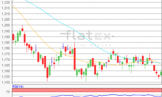 flatex Morning-news EUR/USD