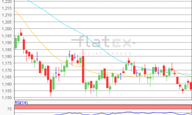 flatex Morning-news EUR/USD