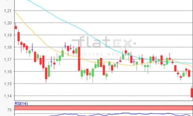 flatex Morning-news EUR/USD