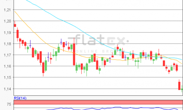 flatex Morning-news EUR/USD
