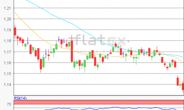 flatex Morning-news EUR/USD