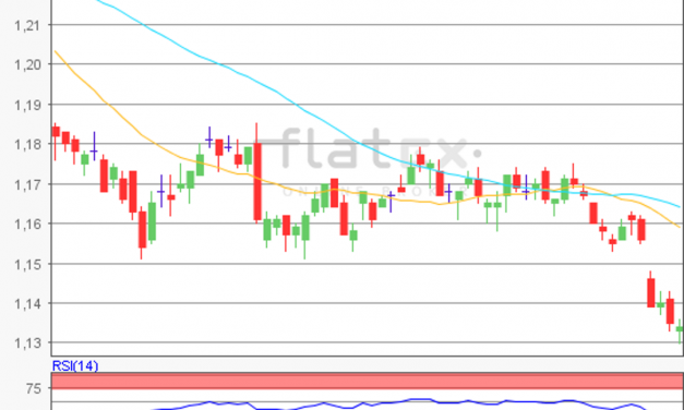 flatex Morning-news EUR/USD