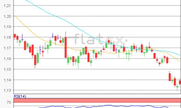 flatex Morning-news EUR/USD