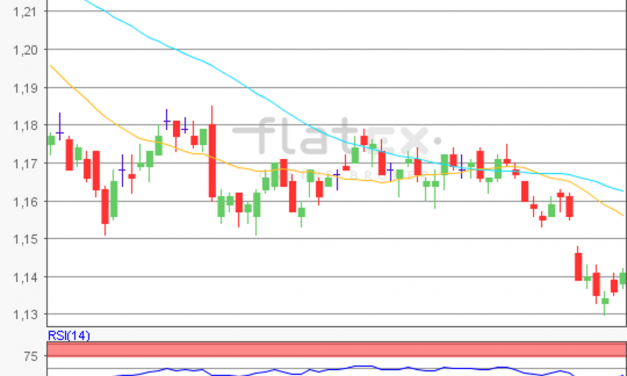 flatex Morning-news EUR/USD