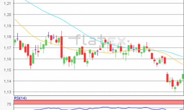 flatex Morning-news EUR/USD