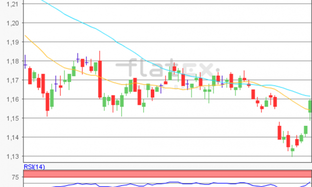 flatex Morning-news EUR/USD