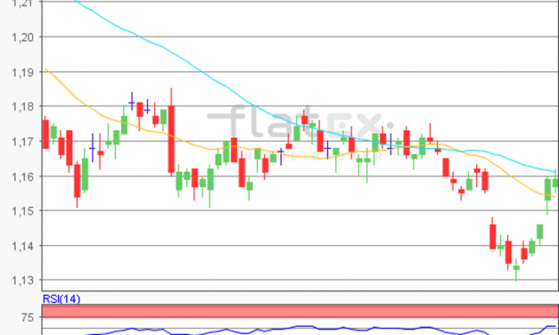 flatex Morning-news EUR/USD