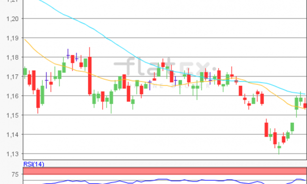 flatex Morning-news EUR/USD