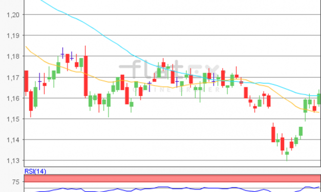 flatex Morning-news EUR/USD